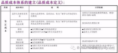 降低工厂成本的招数吐血整理大全 不收藏都不行