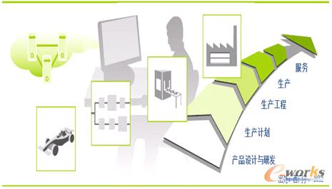 工业4.0 具有哪些核心特征