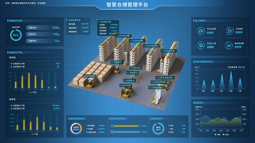 工业4.0 智慧工厂数字孪生web3d可视化物联网系统