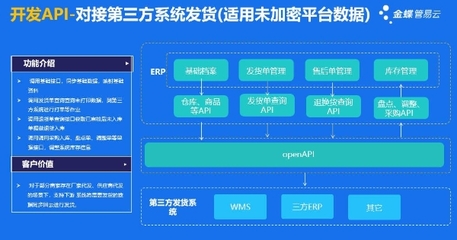 管易云C-ERP,助力企业开拓全球市场