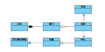 每一个开发人员都应该懂的 uml 规范