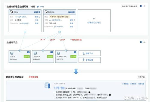 引入阿里云瑶池数据库polardb,万里牛电商saas erp系统极致体验