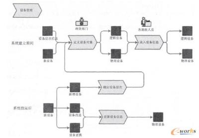 ERP系统开发中业务流程的梳理与优化