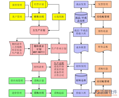 软件集成erp软件